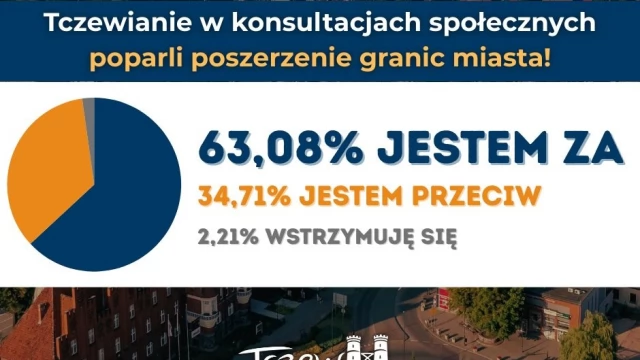 Tczew - Tczewianie w konsultacjach społecznych poparli poszerzenie granic miasta