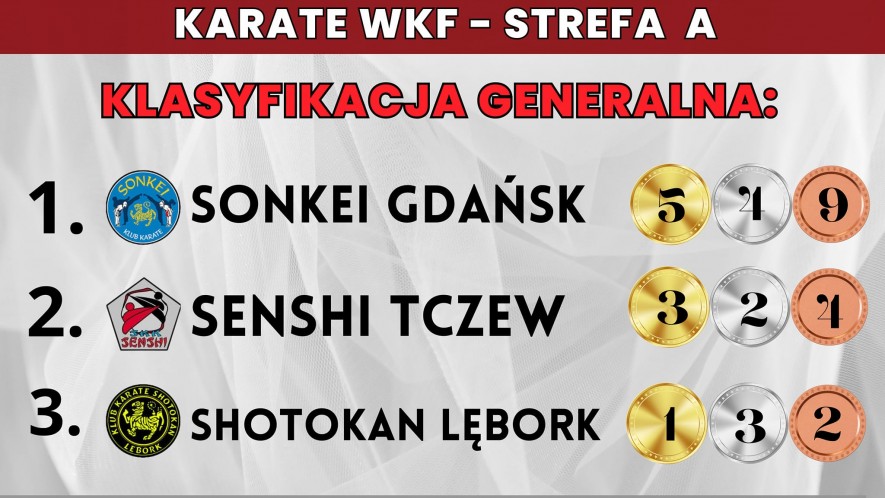 Międzywojewódzkie Mistrzostwa Młodzików KARATE WKF - STREFA A